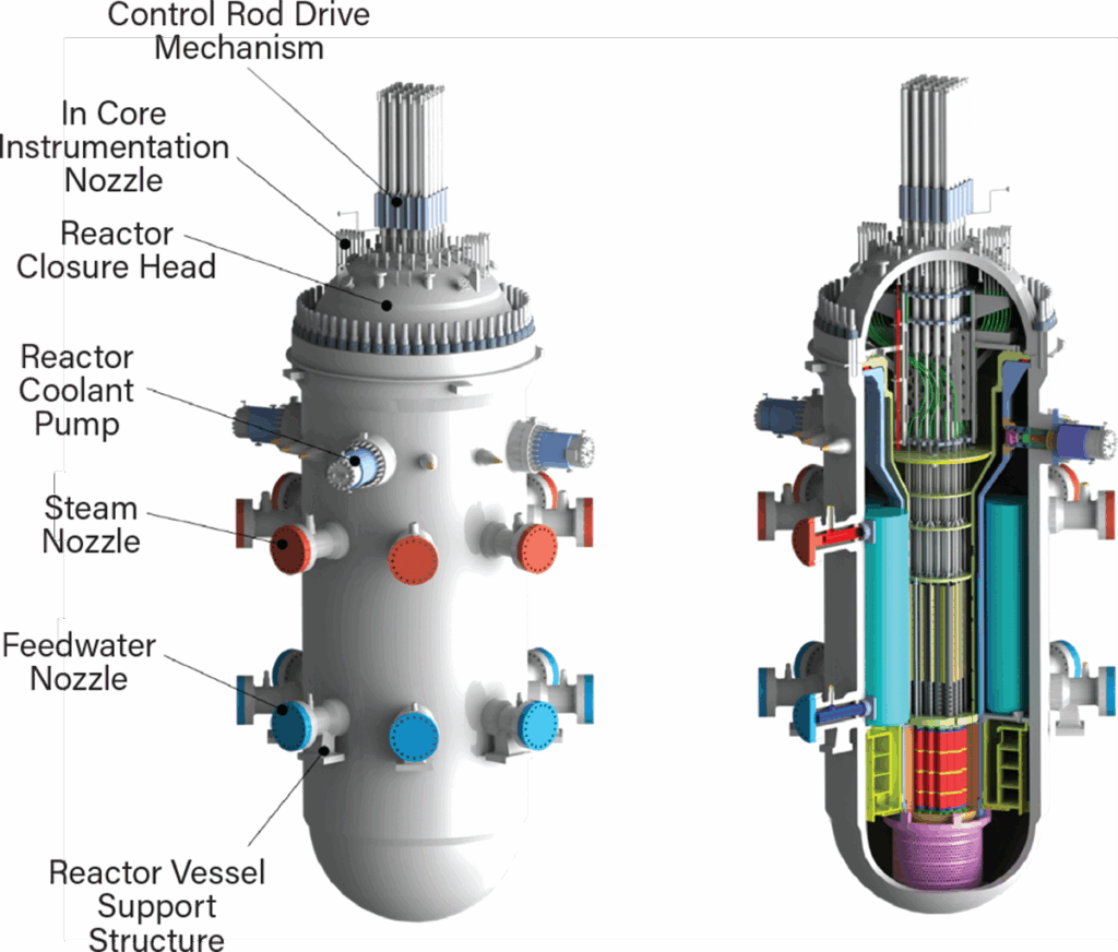 Modular Reactor Systems